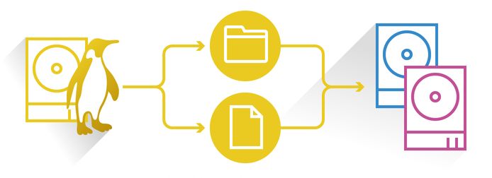 Linux mount命令用法示例